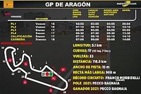 Horarios para el GP de Aragón MotoGP