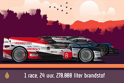 De logistieke uitdaging van 270.000 liter brandstof voor Le Mans