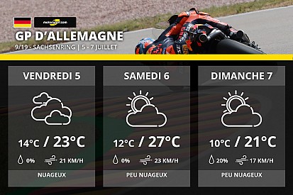 Météo - Légère baisse des températures en Allemagne