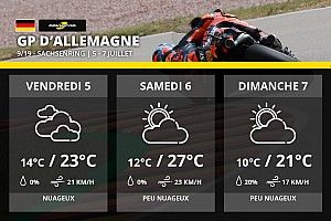Météo - Légère baisse des températures en Allemagne