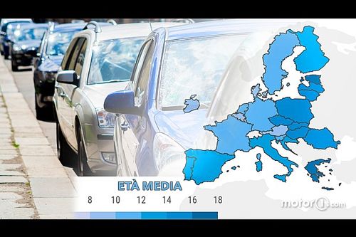 Quanto sono vecchie le auto che circolano in Europa e in Italia?