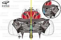 Cómo los equipos modificaron sus coches para la velocidad de Bakú