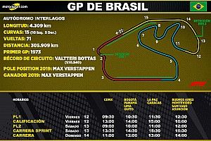 Horarios para Latinoamérica del GP de Brasil F1