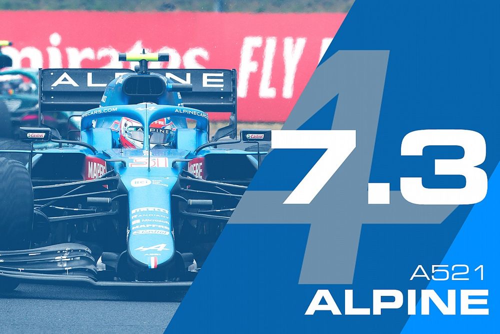 Eindrapport Alpine: De constante factor in 2021