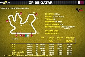 Horarios en Latinoamérica para el GP de Qatar MotoGP