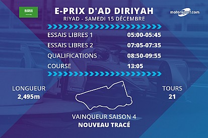 E-Prix d’Ad Diriyah : programme et diffusions TV