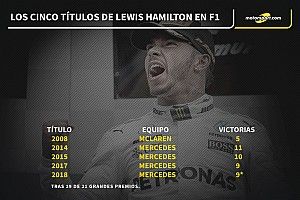 GALERÍA: dónde y cuándo Hamilton obtuvo sus 5 títulos de F1