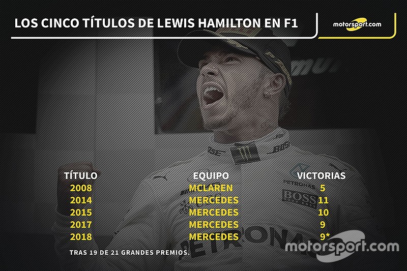 GALERÍA: dónde y cuándo Hamilton obtuvo sus 5 títulos de F1