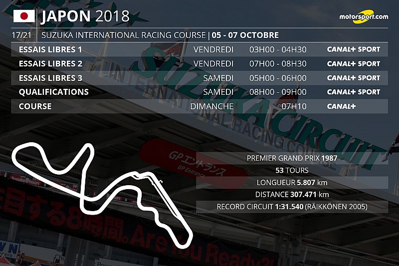 Le programme TV du GP du Japon
