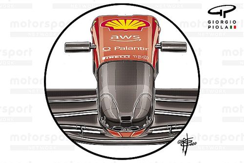 Ferrari y Red Bull: la m&aacute;xima flexibilidad del morro en la F1