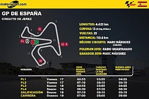 Horarios y datos del GP de España MotoGP