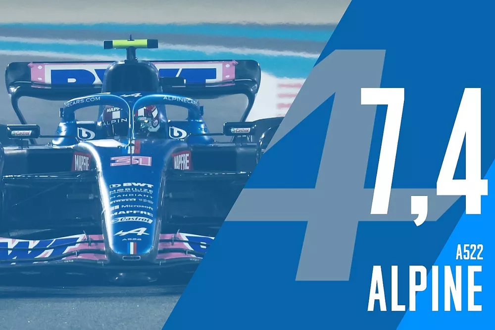 Rapport Alpine