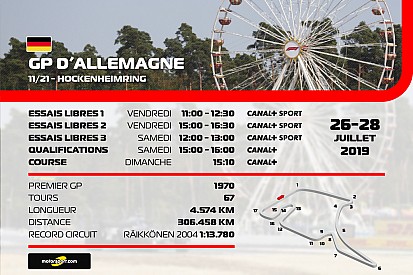 Le programme TV du Grand Prix d'Allemagne