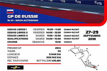 Le programme TV du Grand Prix de Russie