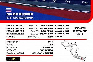 Le programme TV du Grand Prix de Russie