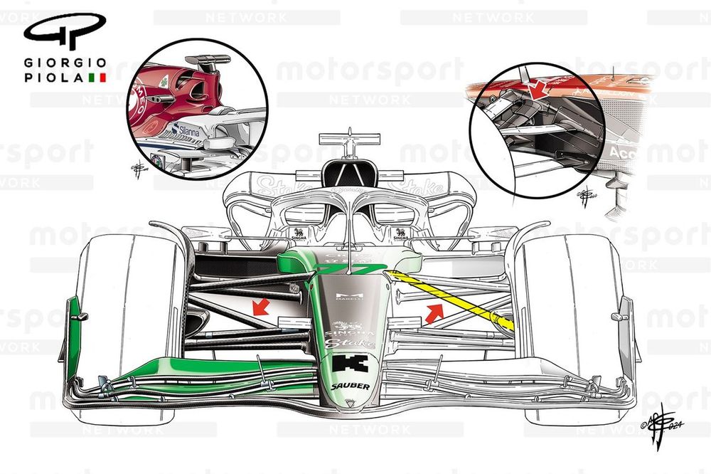 Comparaci&oacute;n de la suspensi&oacute;n pull rod del Sauber C44