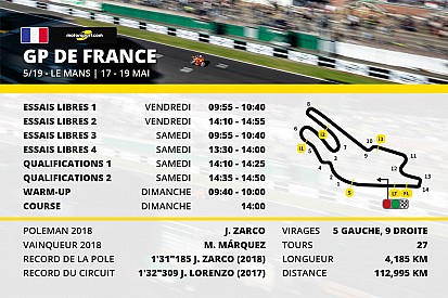 Le programme du Grand Prix de France