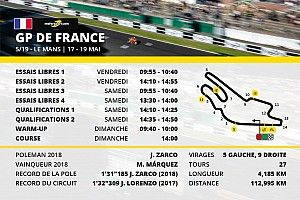 Le programme du Grand Prix de France