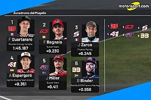 MotoGP: la griglia di partenza del GP d'Italia