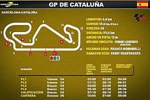 Horarios para Latinoamérica del GP de Cataluña de MotoGP