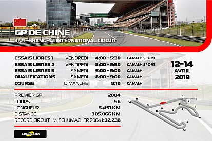 Le programme TV du GP de Chine 2019
