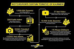 Motorsport.com'un Türkiye GP karnesi