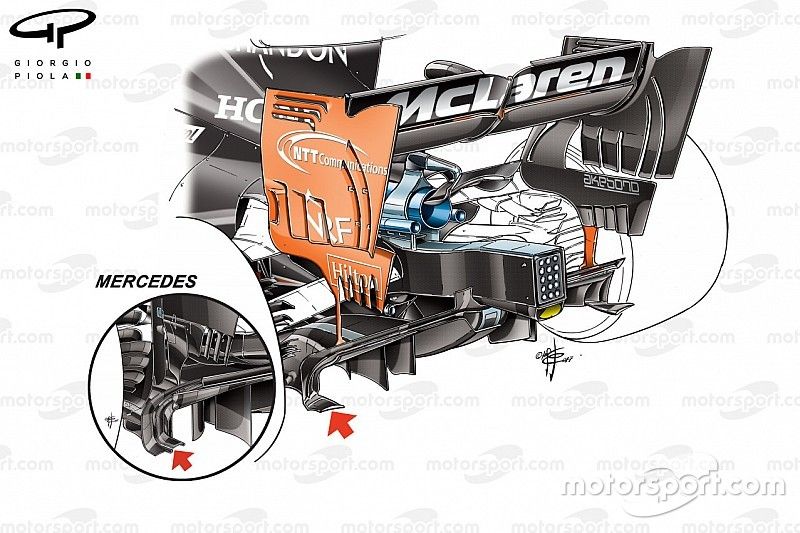 Vergelijking diffusers van McLaren MCL32 en Mercedes W08