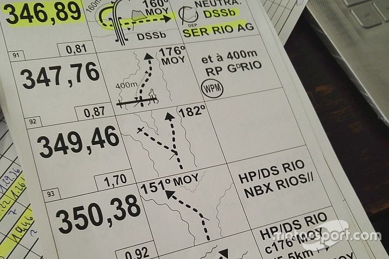 Road Book