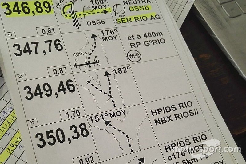 Roadbook