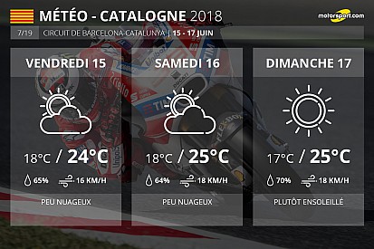 Météo - Quelques nuages comme seuls trouble-fêtes