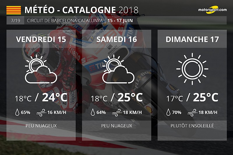 Météo - Quelques nuages comme seuls trouble-fêtes