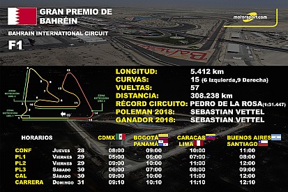 Los horarios del GP de Bahréin de F1