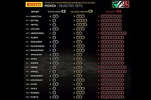 Pirelli опубликовала выбор шин на Гран При Италии