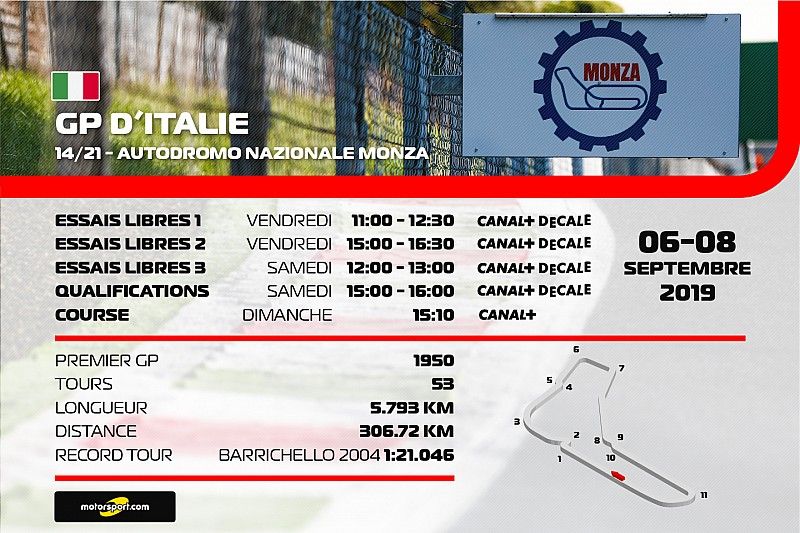 Le programme TV du Grand Prix d'Italie
