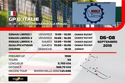 Le programme TV du Grand Prix d'Italie