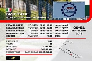 Le programme TV du Grand Prix d'Italie