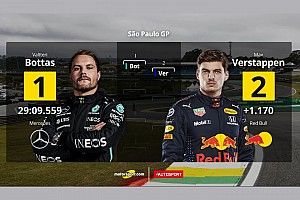 F1 | GP di San Paolo: la griglia di partenza