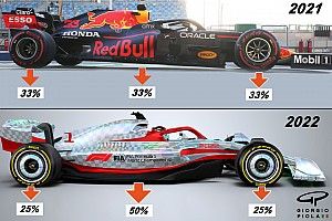 F1: Entenda, em números, o efeito solo esperado nos carros de 2022