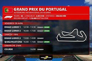 GP du Portugal F1 - Programme TV et guide d'avant-course