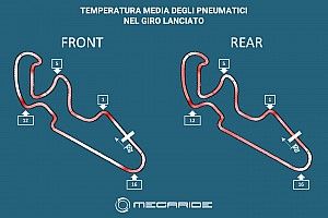 Simulazione MotoGP: gara tattica con le gomme soft?