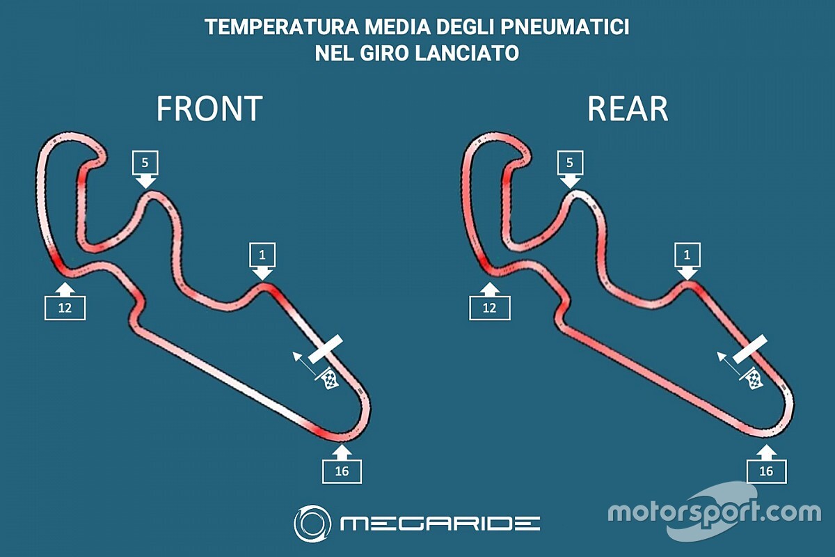 Simulazione MotoGP: gara tattica con le gomme soft?