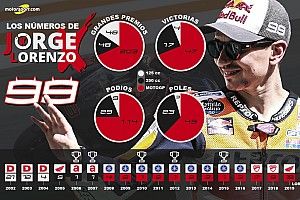 GALERÍA: todas las victorias de Jorge Lorenzo en MotoGP