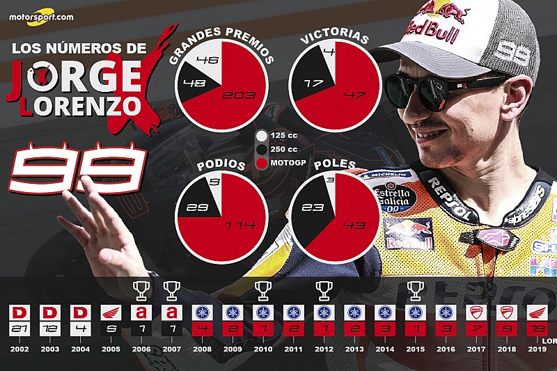 GALERÍA: todas las victorias de Jorge Lorenzo en MotoGP