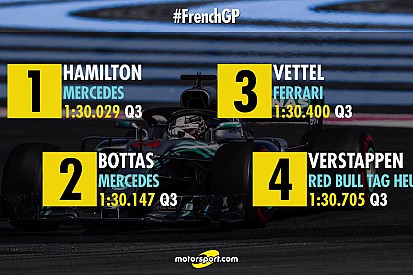 Francia Nagydíj: a hivatalos F1-es rajtrács