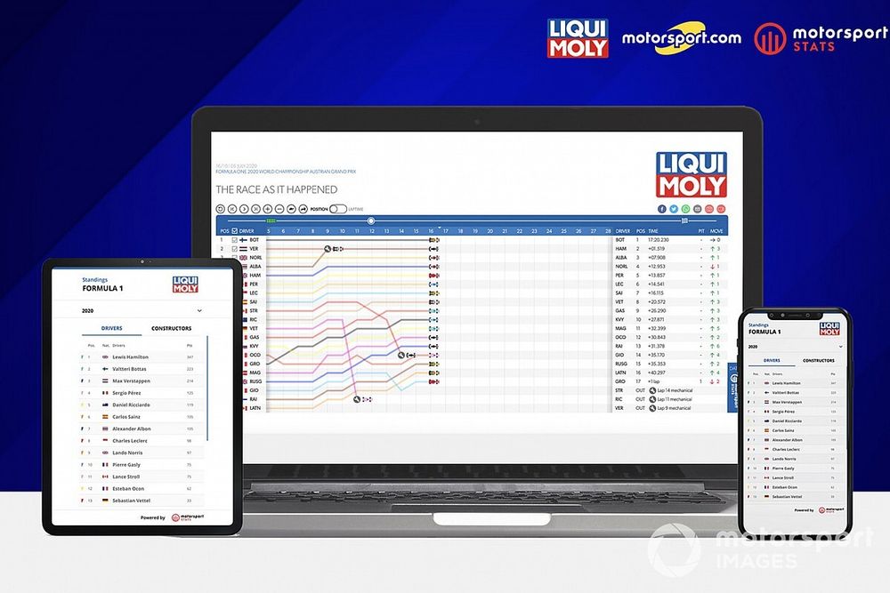 LIQUI MOLY and Motorsport Network renew and expand data feed for global F1, MotoGP & Moto2 race fans