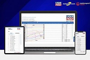 LIQUI MOLY and Motorsport Network renew and expand data feed for global F1, MotoGP & Moto2 race fans