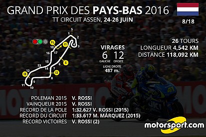 Le programme du Grand Prix des Pays-Bas