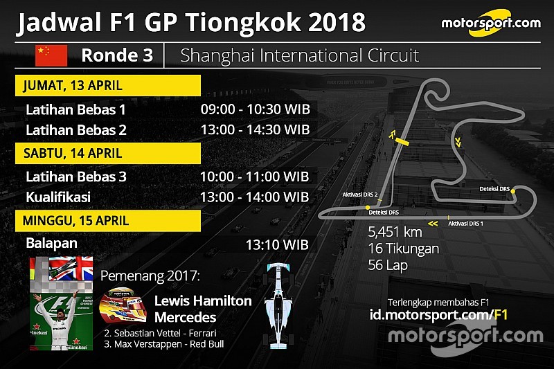 Jadwal lengkap F1 GP Tiongkok 2018