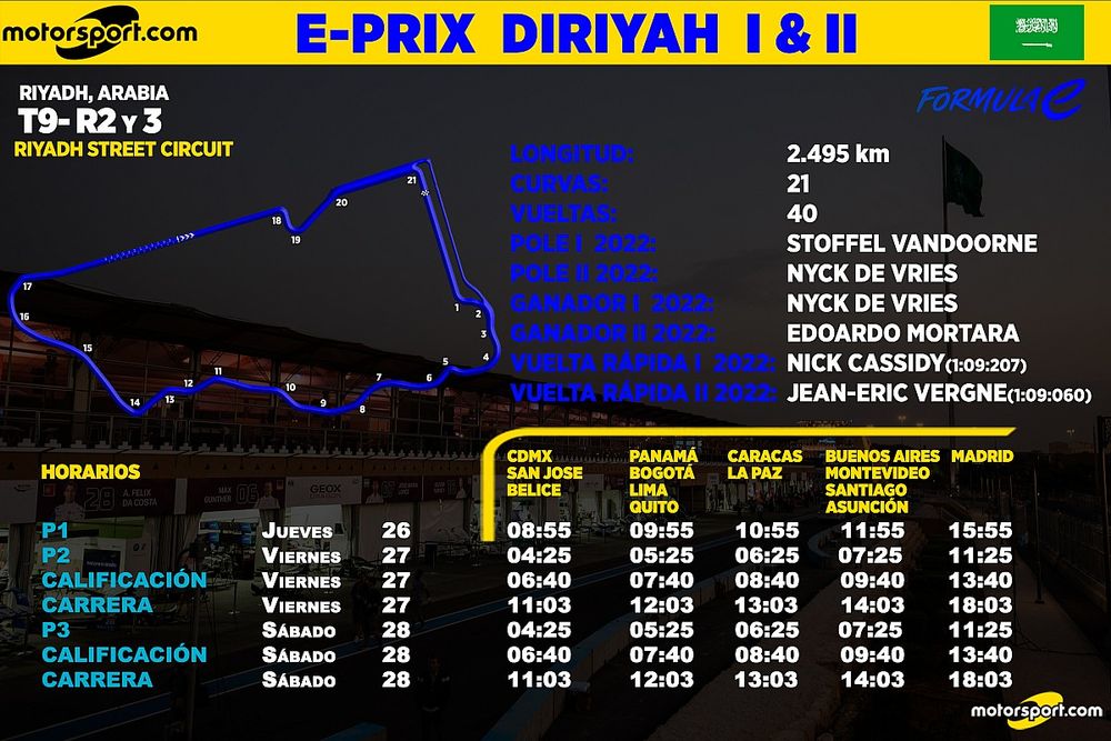 Horarios para el EPrix Diriyah I & II Fórmula E