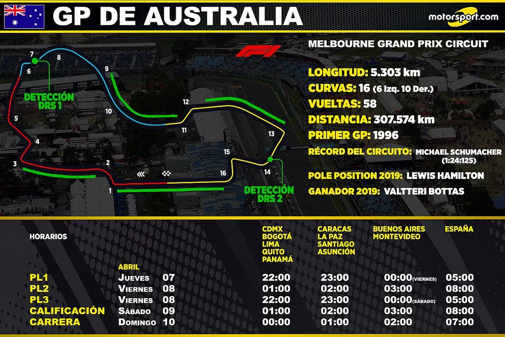 Horarios para el GP de Australia de F1